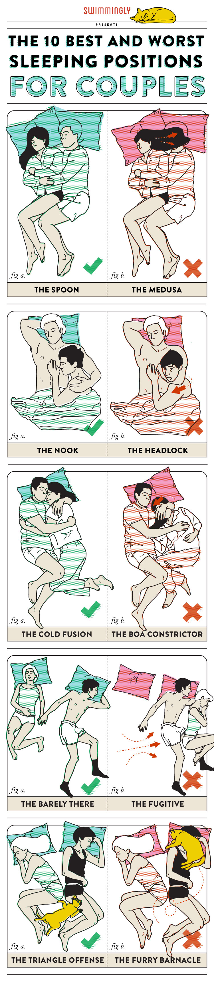 sleeping positions, sleeping positions for couples, best sleeping positions, worst sleeping positions, worst sleeping positions for couples, best sleeping positions for couples, cute sleeping positions for couples, sleeping positions with partner meaning, married couples sleeping positions, funny sleeping positions, the best and worst sleeping positions for couples, couple sleeping position images, what sleeping positions say about a relationship