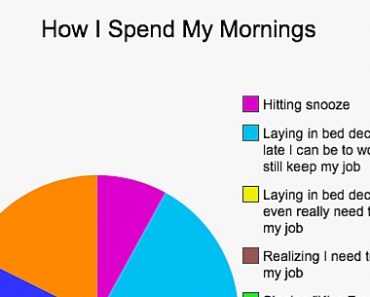 pie chart, funny pie chart, pie charts, funny pie charts, funny pie chart pictures, funny pie chart memes, funny pie chart statistics, funny pie charts tumblr, what is a pie chart, pie chart examples, a pie chart, pie chart funny, pie chart images, online pie chart, pie chart design, pie chart colors, circle pie chart, what is pie chart, pie chart js, pie circle chart, percentage pie chart,