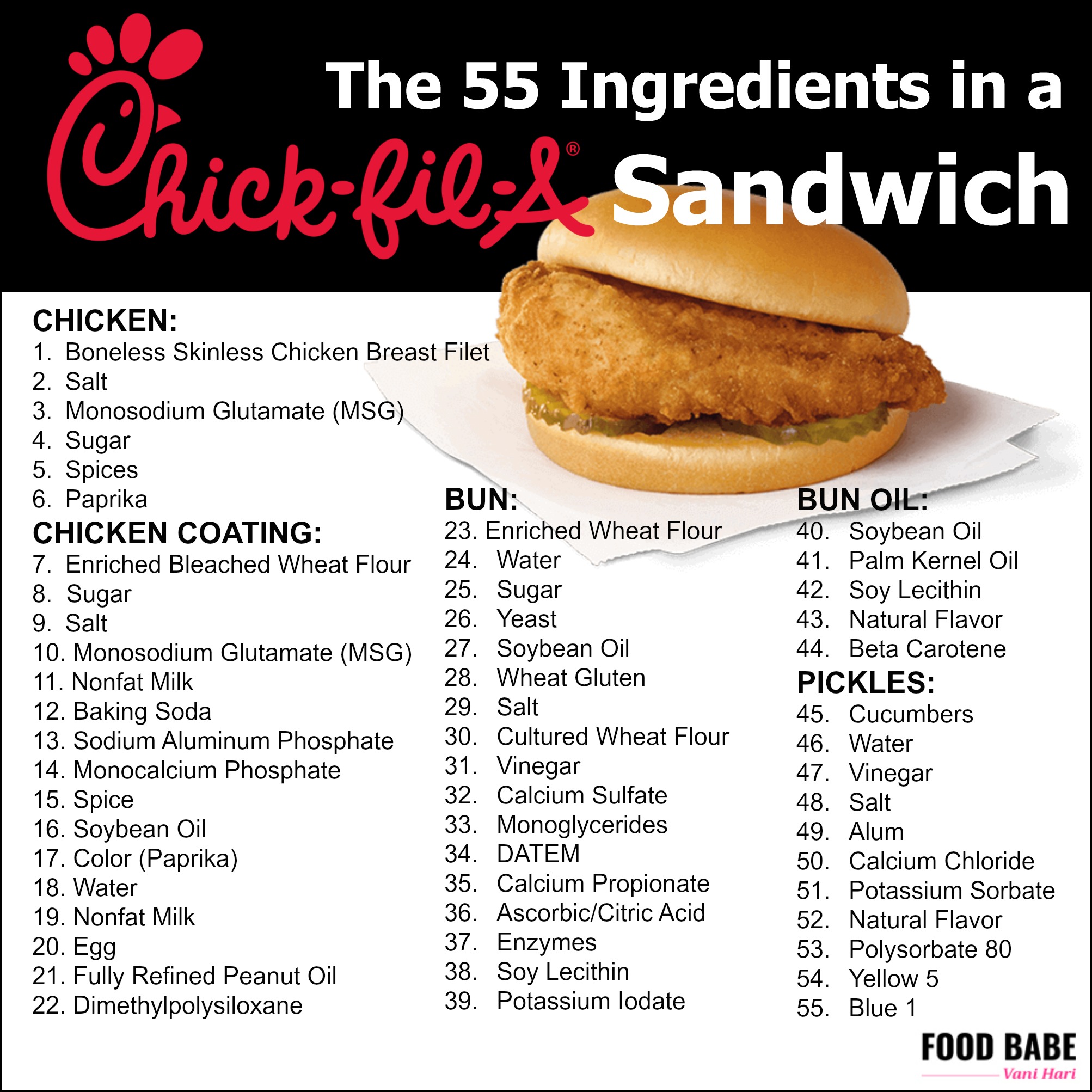 What Vitamins Are In A Chick Fil A Sandwich