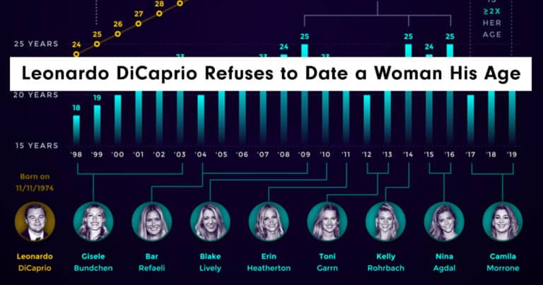 Ahh, Data Is Beautiful (20 Charts)