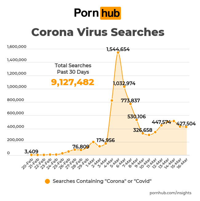 pornhub insights, pornhub insights coronavirus, pornhub data coronavirus