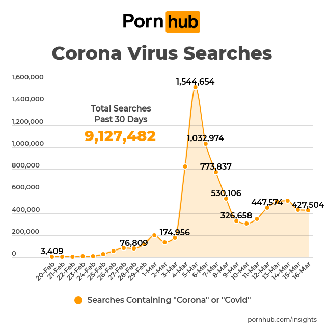 Uhh So Pornhub Just Released Coronavirus T