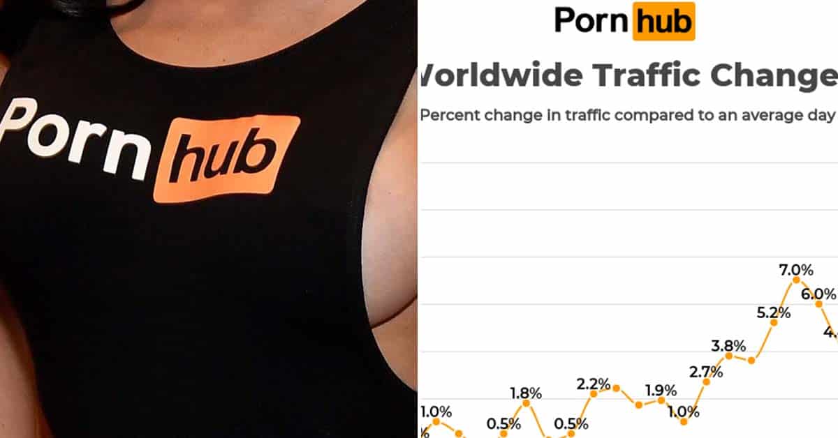 Uhh, So Pornhub Just Released Coronavirus Traffic Data (8 Graphs)