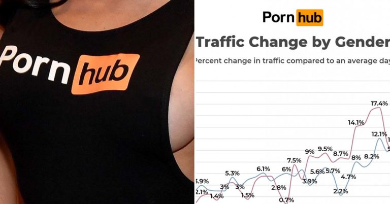 Pornhub Just Released Volume 2 Of Its Coronavirus Traffic Data (10 Graphs)