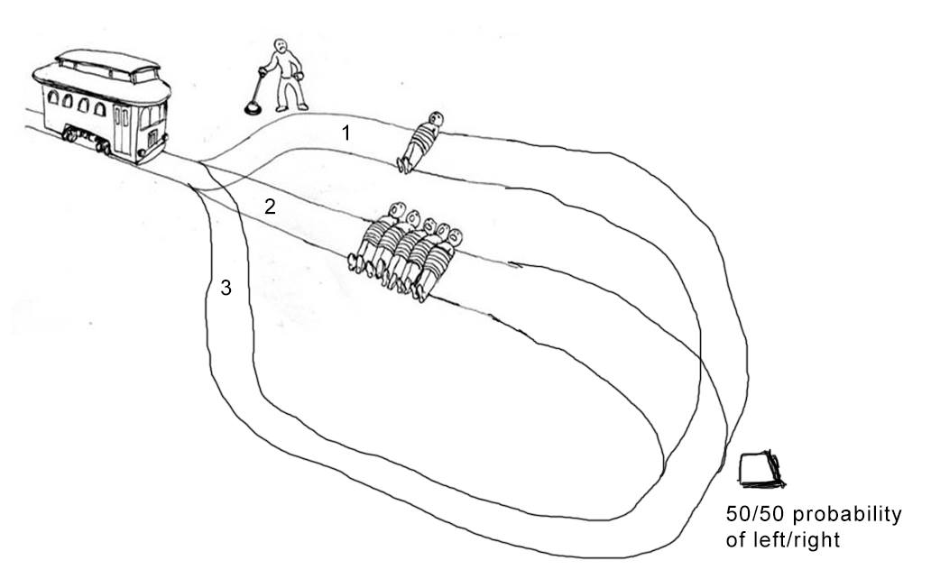 3 tracks trolley problem, 3 tracks trolley problem meme