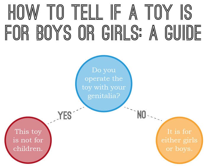 gender toys feminist meme, gendered toys feminist meme, how to tell a boys toy feminist meme, funny how to tell a toy feminist meme