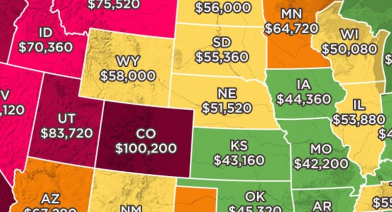 Here’s The Salary You Need To Make To Afford An Average Priced Home In Each State