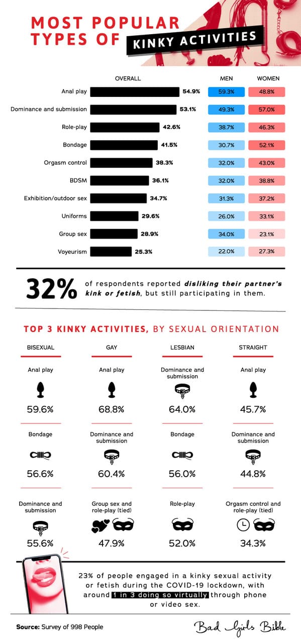 Kinky Sex Survey Answers The Questions You Were Afraid To Ask 1136