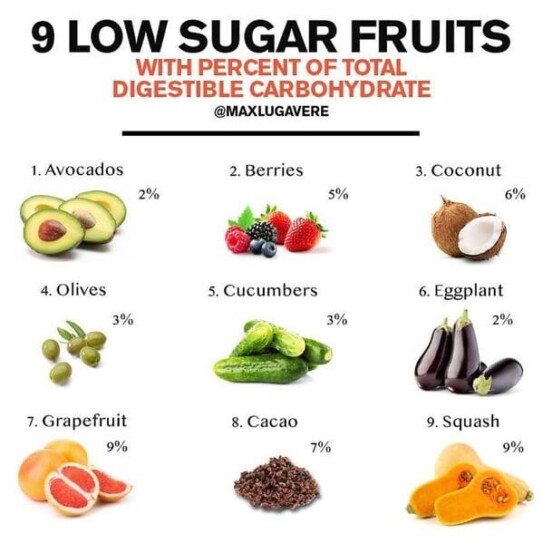 40 Food Charts That Might Change The Way You See Your Food