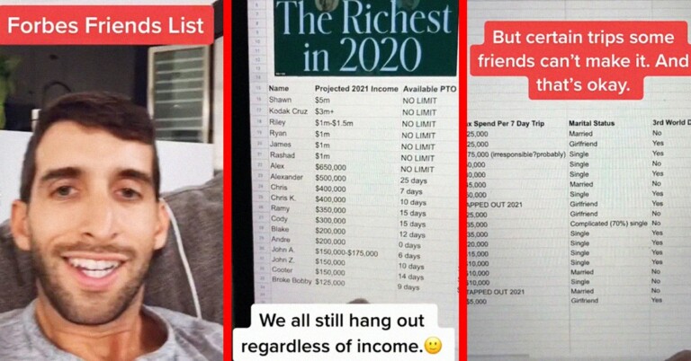 Viral Video Ranking Friend’s Salaries Exposes ‘Broke Bobby’ Who Makes $125K—And People Have Thoughts
