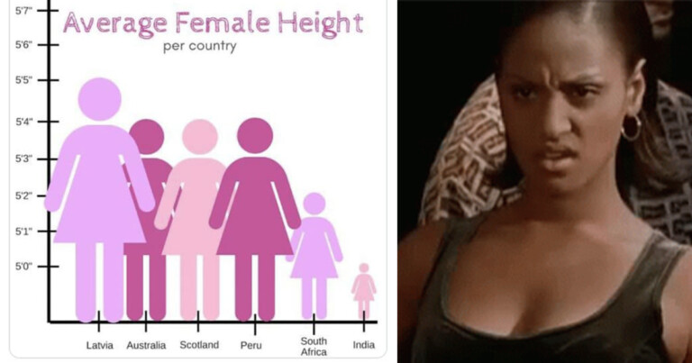 Let’s Leave Graph-Making To The Experts Next Time, Okay? (20 Pics)