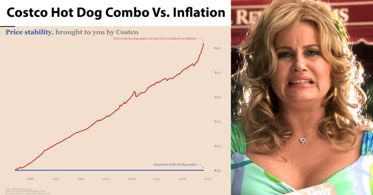 22 Charts And Graphs That Show A Different Perspective Of The World